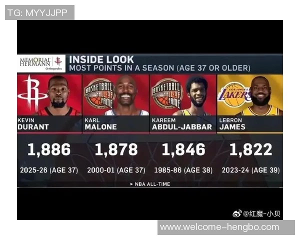 杜兰特16个赛季场均得分25追平历史伟大成就仅次于詹姆斯